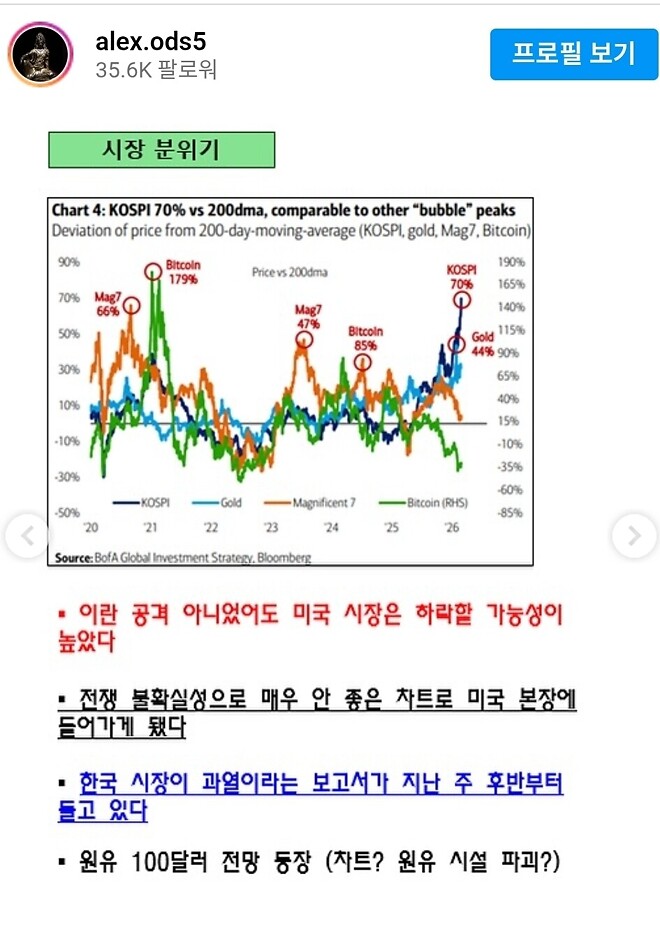 [알상무의 트레이딩뷰] 시험의 때
