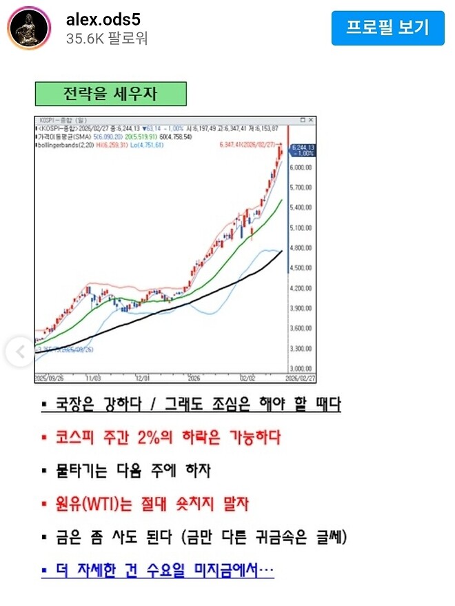 [알상무의 트레이딩뷰] 시험의 때