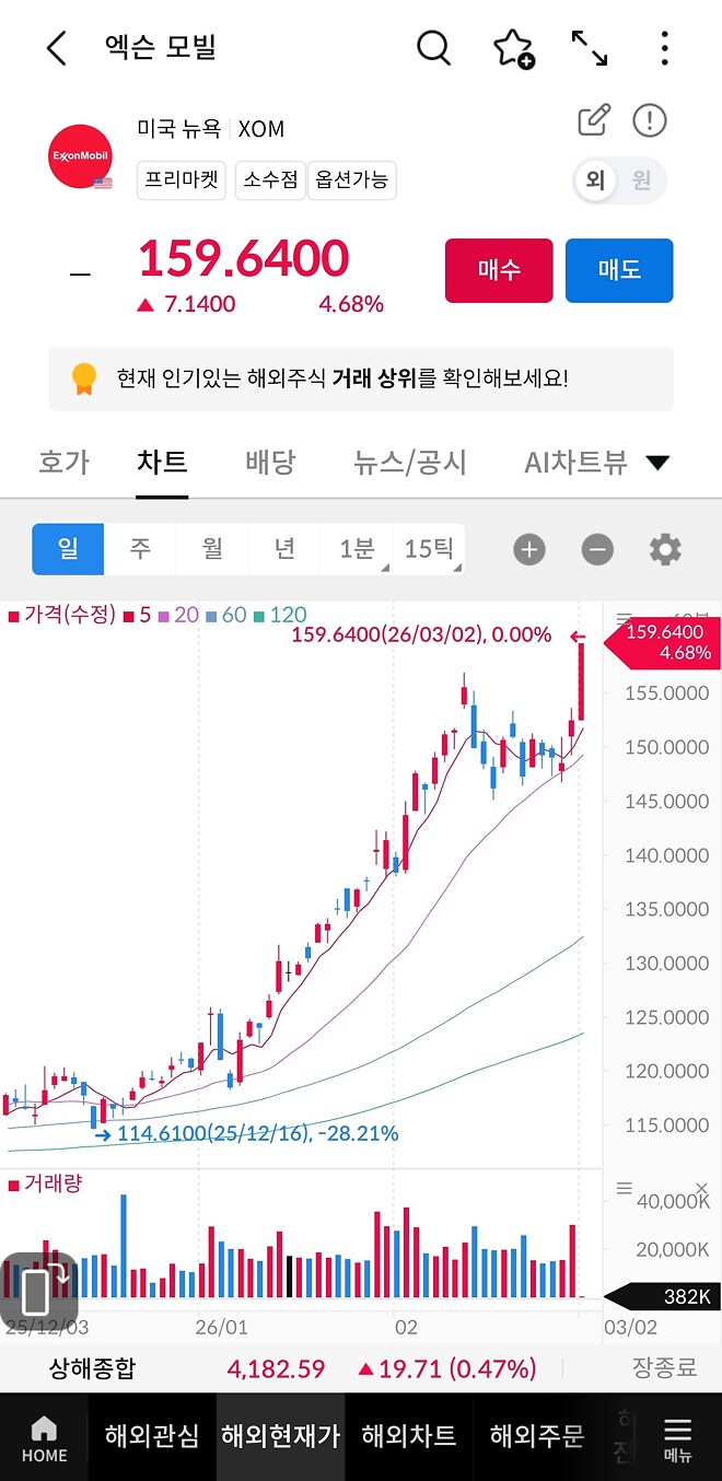 주식이름에 에너지만 붙어있으면 폭등하는듯