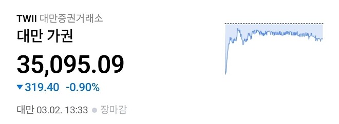 낼 코스피는 떨어지긴 할거 같은데..