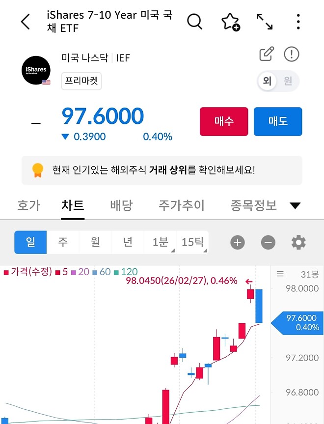 미국 국채 etf 사려다가