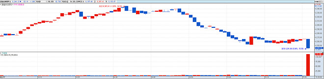 27일 코스피 종가 거래량