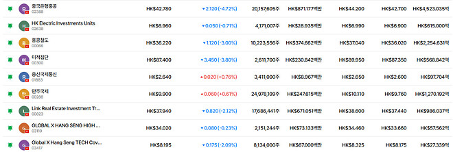 내일 우째 될려나요??