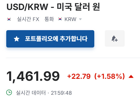 원달러 환율의 상태가?