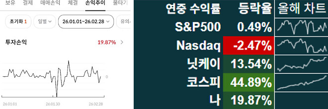 월간 손익 - 26년 2월