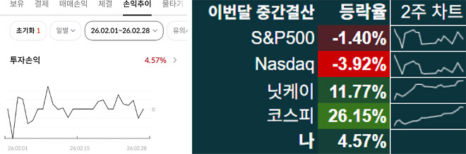 월간 손익 - 26년 2월