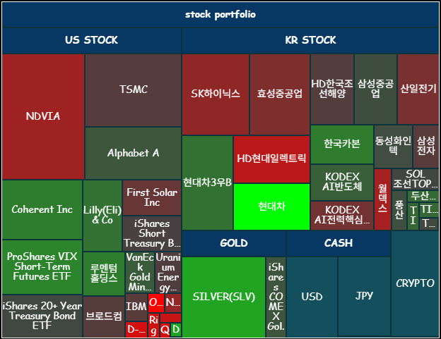 월간 손익 - 26년 2월