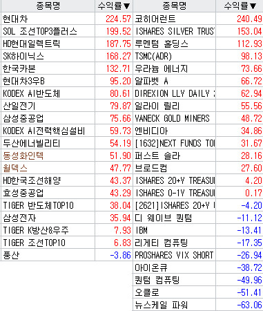 월간 손익 - 26년 2월