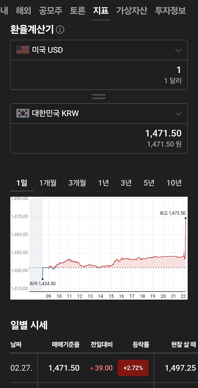 환율 1600가겠는데요..