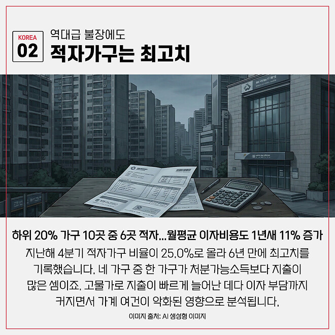 경제 뉴비를 위한 오늘의 경제뉴스 요약(260302)