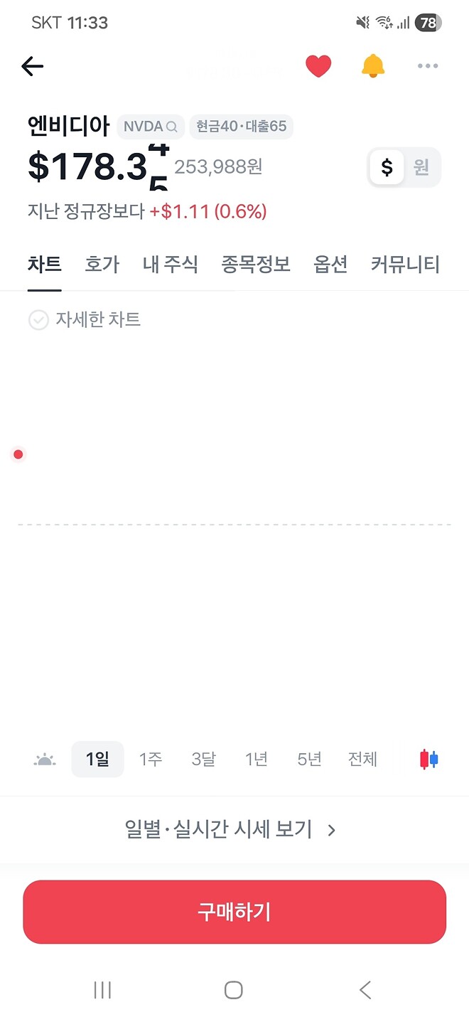 뭐지 엔비 양전?
