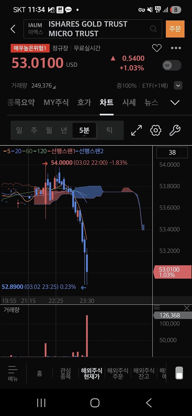 골드 임마 뭐고 이거?