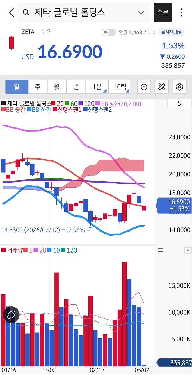 응? 생각보다 잘 버티네