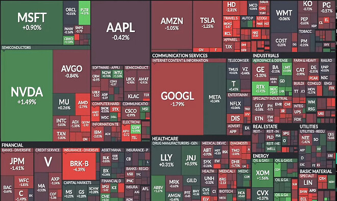 23:50 S&amp;amp;P500 Map