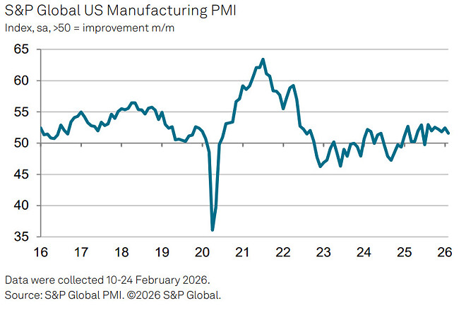 오늘의 미국 지표발표
