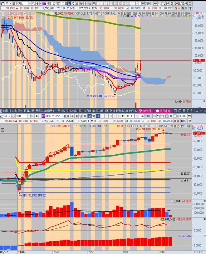 미사일 날아다닌다고...