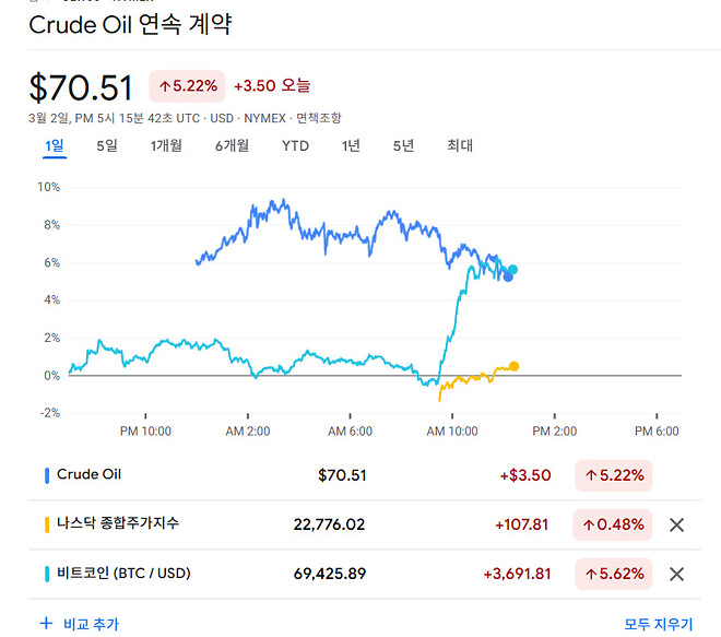 지금 최중요 지표