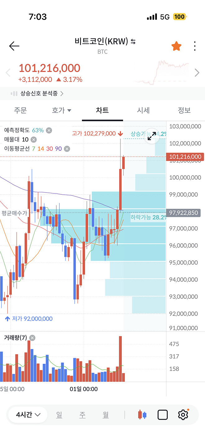 푸하하하하하하 비트코인