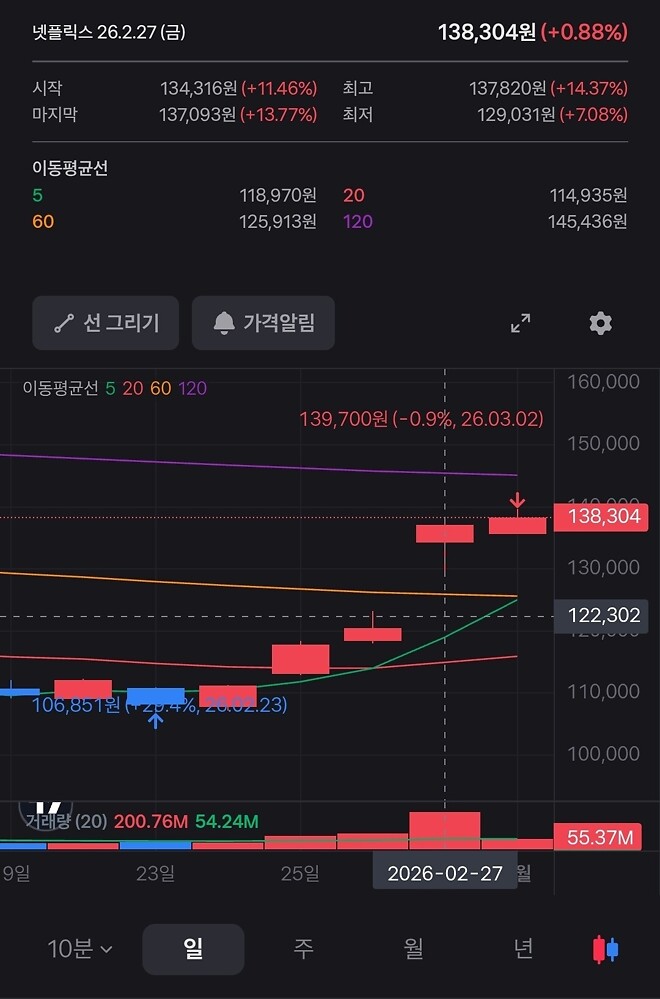 넷플릭스 주가 상승 원인은? (투표)