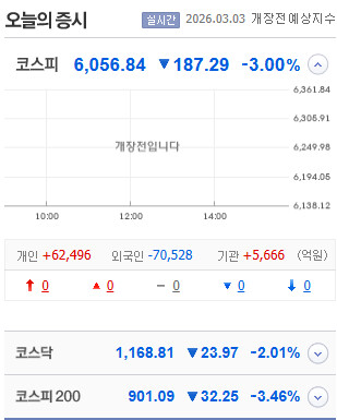 오늘의 코스피