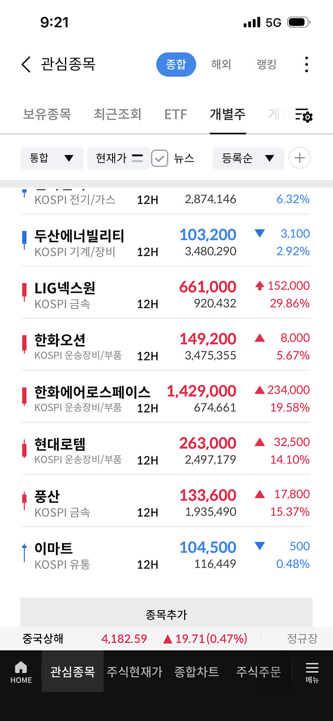 LIG넥스윈 상한가