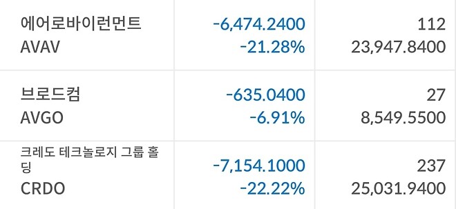 많은 분들께 꿈과 희망을 주는 계좌