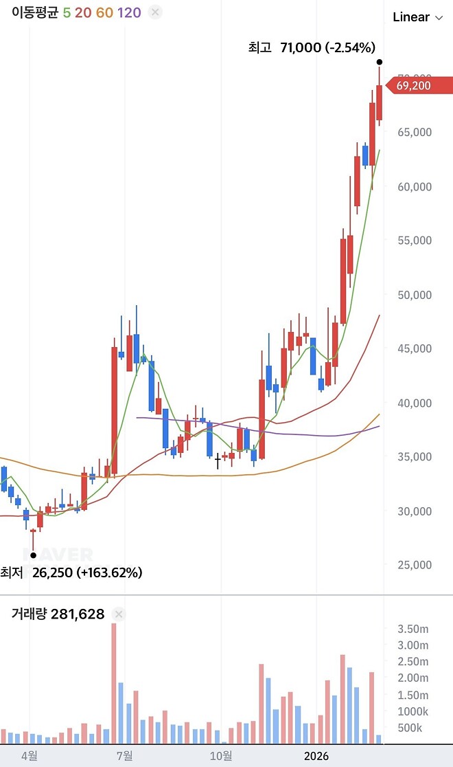 2차전지 붐 다시올까요?