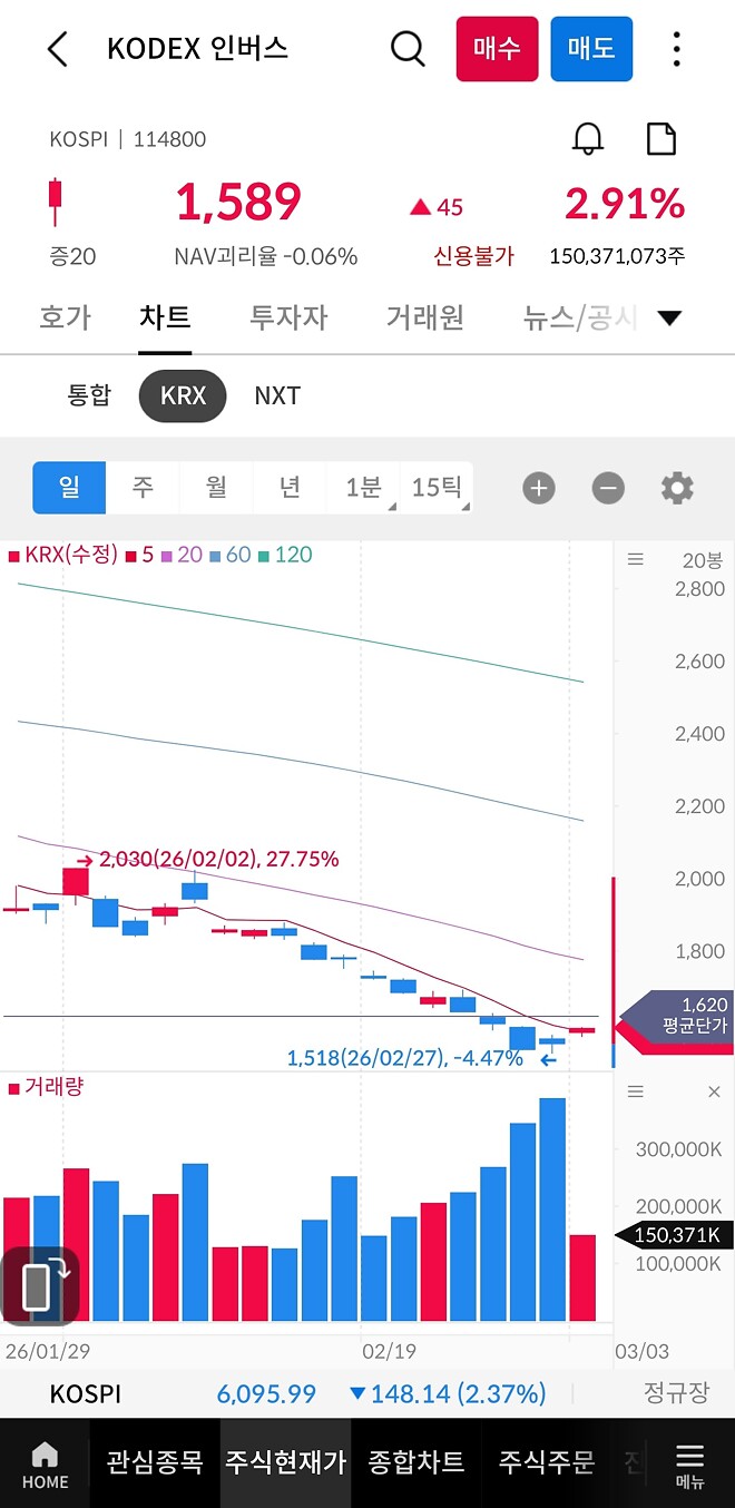 간만에 올라오는 etf