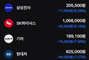 이란 핵미사일 쐈냐?