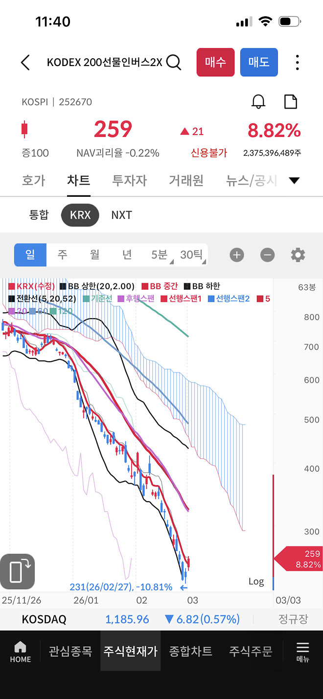 내가 국장이 떨어지는거는 참을 수 있음