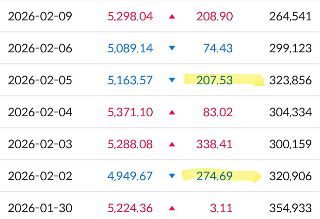 다시 한 번 보는 2월 초