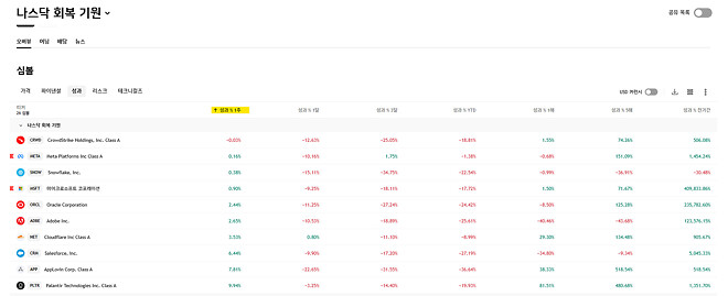금주의 나스닥 소프트웨어 정리 - 2