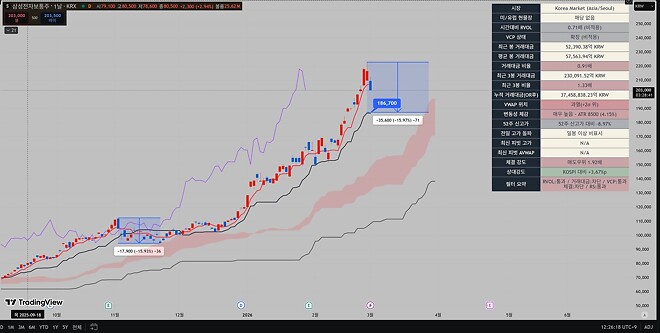 삼성전자, 우와