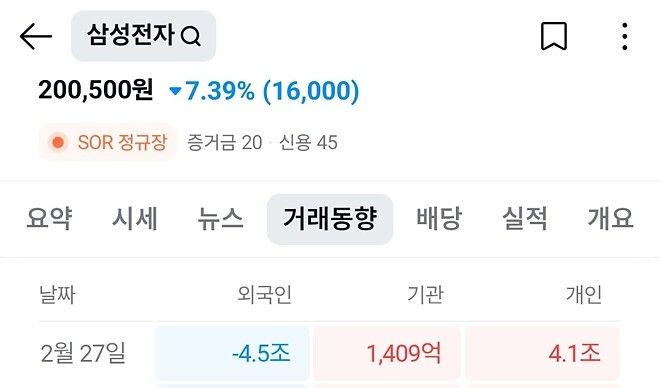 삼전 하닉 거래동향