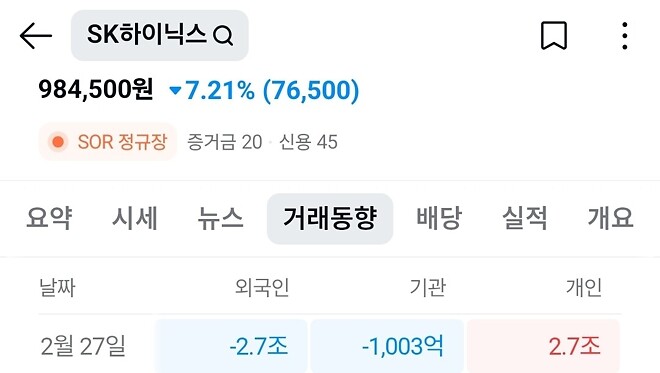 삼전 하닉 거래동향