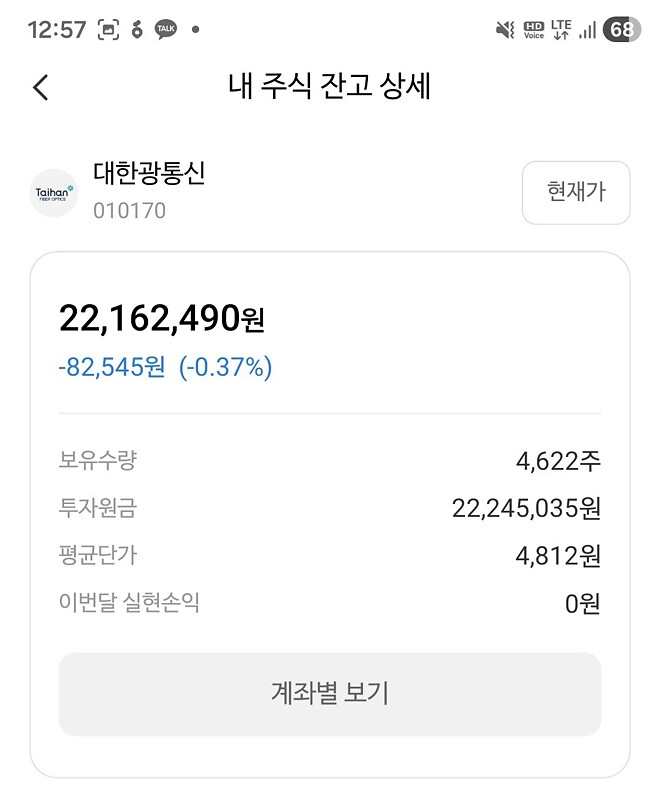 오늘 같은 날 버티거나 오르면 더 들어간다