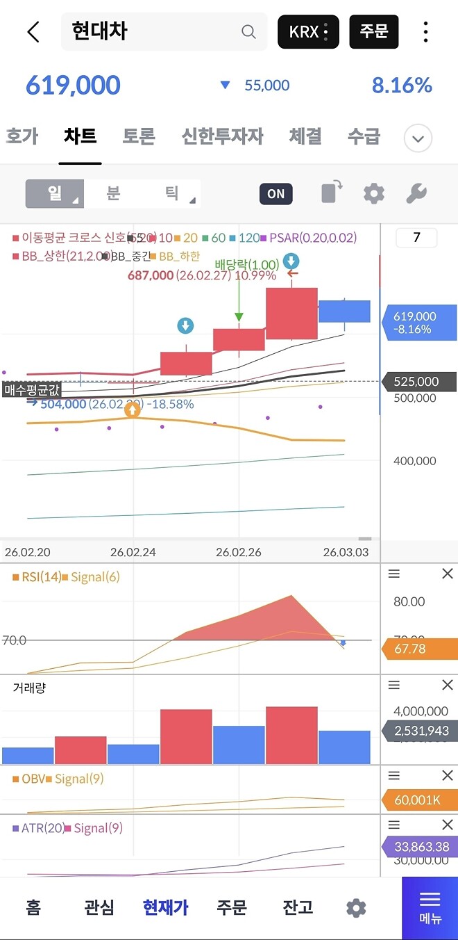 팩트는 현대차도 니니공시가격도안옴
