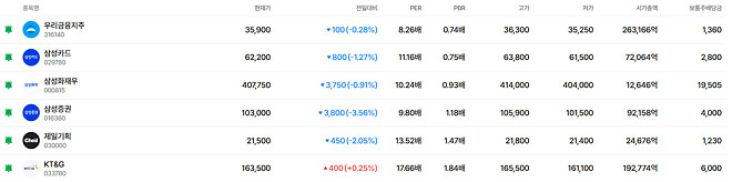 팩트는 현대차도 니니공시가격도안옴
