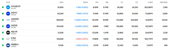 그래도 나는 희망을 보고 있습니다...