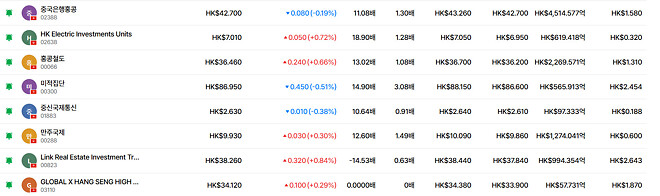 그래도 나는 희망을 보고 있습니다...