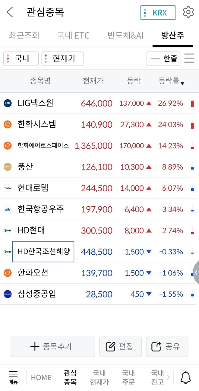 방산주 상승(역시 국장은 순환매?) (주절주절)