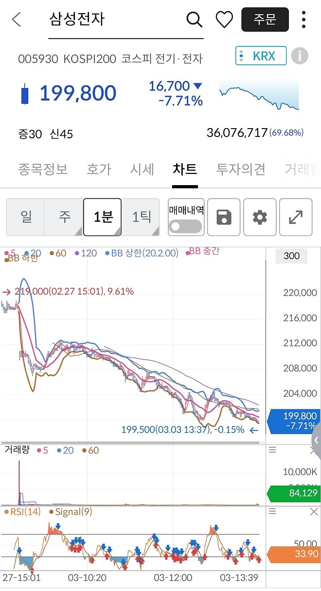20만밑으로 주루룩...
