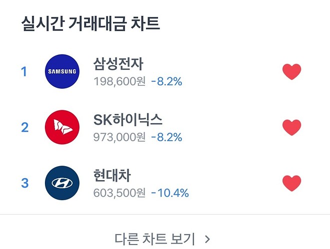 슬슬 찐으로 쫄리네 ㅋㅋㅋ