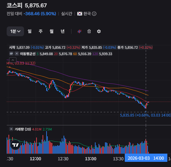 2시 매직 기다리는 사람들이 많군