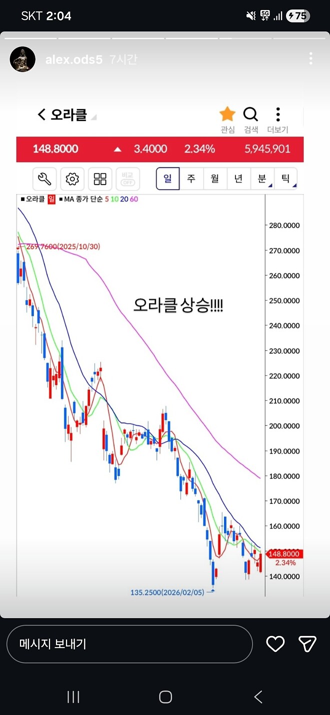 알상무님) 오라클, 코스피