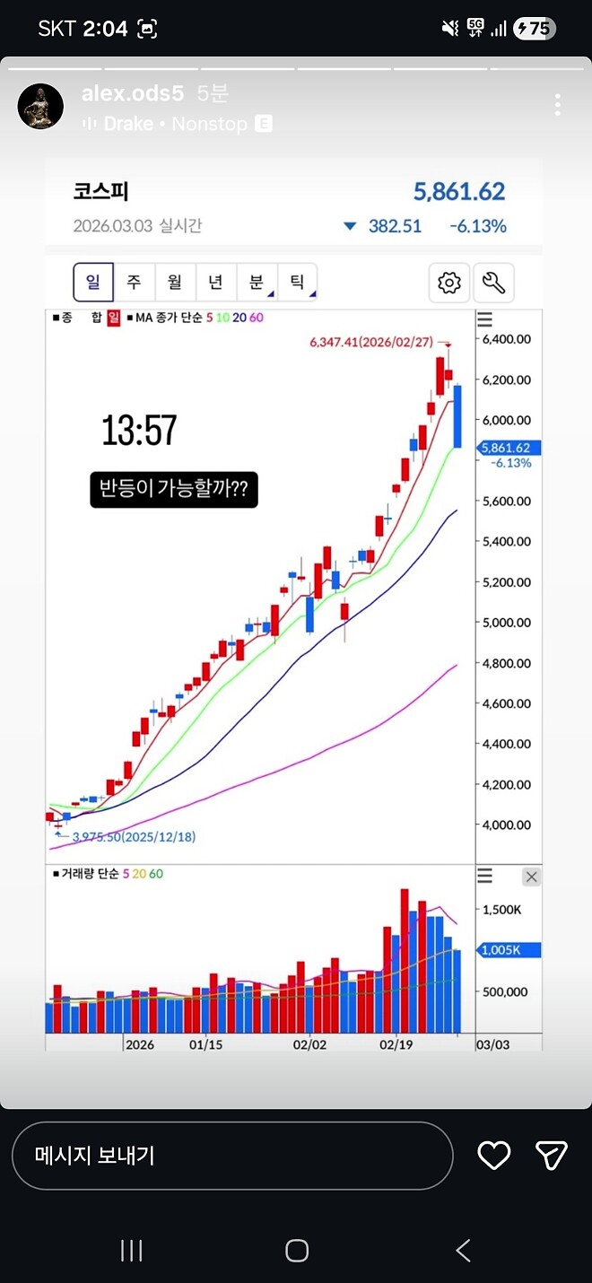 알상무님) 오라클, 코스피