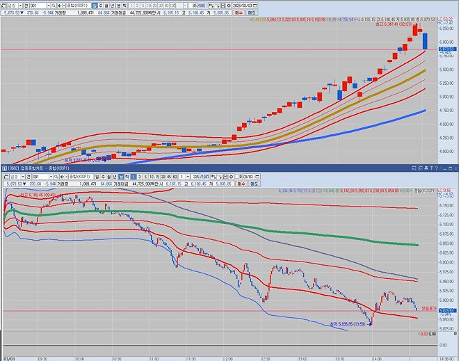 KOSPI, OK, 여기까지!
