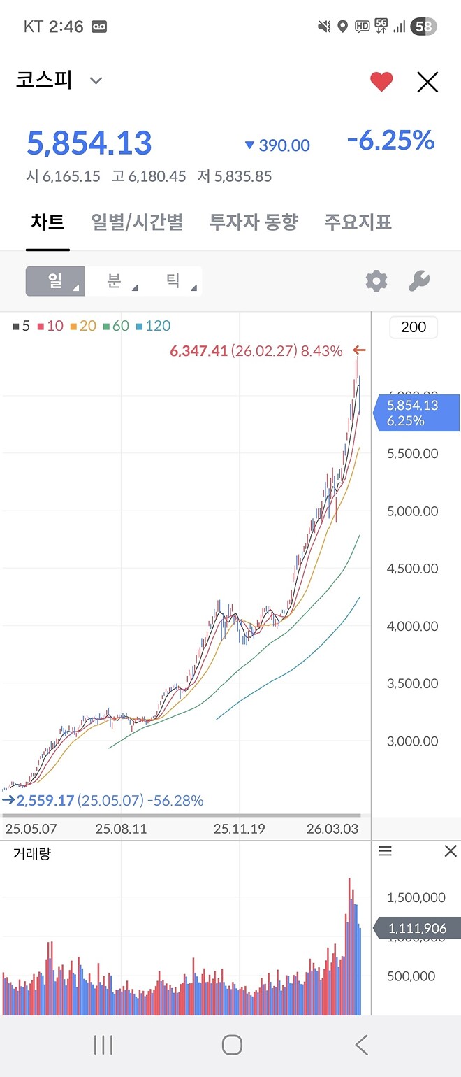 이건 나... 나도 무..무서워...!