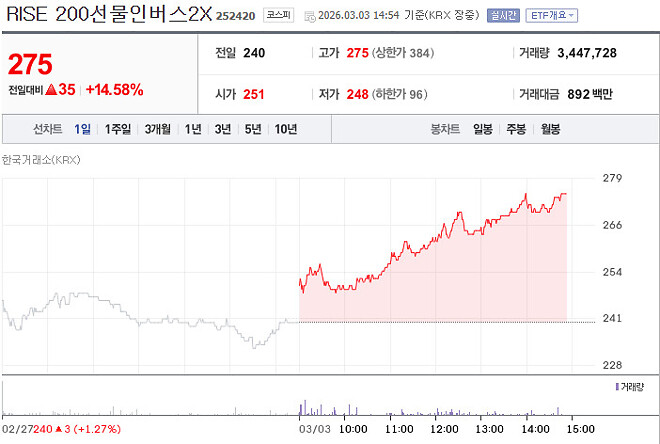 내려갈줄은 알고 준비하고 있었는데...!!