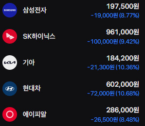 오전에 왜 기아만 떨구냐고 욕박았더니